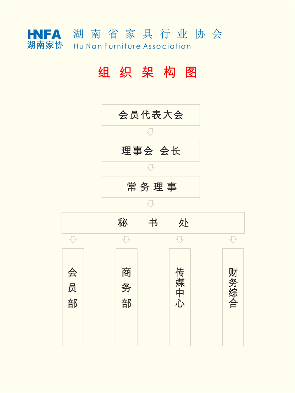 湖南省家具行業(yè)協(xié)會(huì),家具行業(yè)協(xié)會(huì),家具行業(yè)