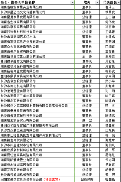 湖南省家具行業(yè)協(xié)會,家具行業(yè)協(xié)會,家具行業(yè) 湖南省家具行業(yè)協(xié)會,家具行業(yè)協(xié)會,家具行業(yè)