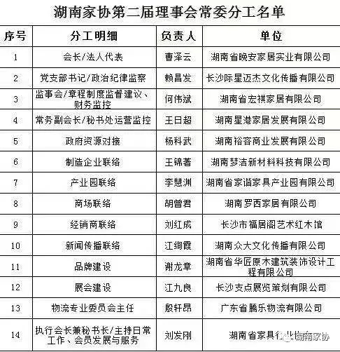 湖南省家具行業(yè)協(xié)會,家具行業(yè)協(xié)會,家具行業(yè) 湖南省家具行業(yè)協(xié)會,家具行業(yè)協(xié)會,家具行業(yè)