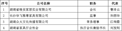 湖南省家具行業(yè)協(xié)會(huì),家具行業(yè)協(xié)會(huì),家具行業(yè) 湖南省家具行業(yè)協(xié)會(huì),家具行業(yè)協(xié)會(huì),家具行業(yè)