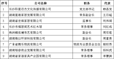 湖南省家具行業(yè)協(xié)會(huì),家具行業(yè)協(xié)會(huì),家具行業(yè) 湖南省家具行業(yè)協(xié)會(huì),家具行業(yè)協(xié)會(huì),家具行業(yè)