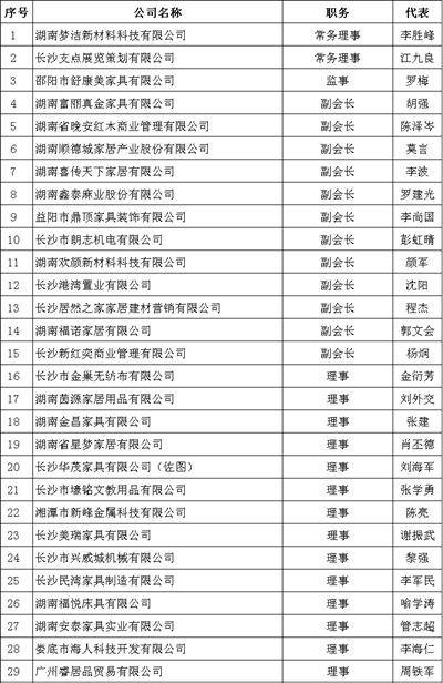 湖南省家具行業(yè)協(xié)會(huì),家具行業(yè)協(xié)會(huì),家具行業(yè) 湖南省家具行業(yè)協(xié)會(huì),家具行業(yè)協(xié)會(huì),家具行業(yè)