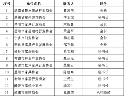湖南省家具行業(yè)協(xié)會(huì),家具行業(yè)協(xié)會(huì),家具行業(yè) 湖南省家具行業(yè)協(xié)會(huì),家具行業(yè)協(xié)會(huì),家具行業(yè)