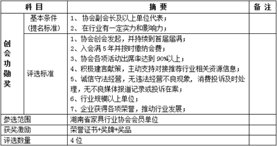 湖南省家具行業(yè)協(xié)會(huì),家具行業(yè)協(xié)會(huì),家具行業(yè) 湖南省家具行業(yè)協(xié)會(huì),家具行業(yè)協(xié)會(huì),家具行業(yè)