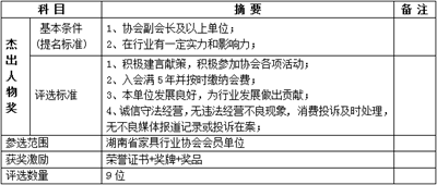 湖南省家具行業(yè)協(xié)會(huì),家具行業(yè)協(xié)會(huì),家具行業(yè) 湖南省家具行業(yè)協(xié)會(huì),家具行業(yè)協(xié)會(huì),家具行業(yè)