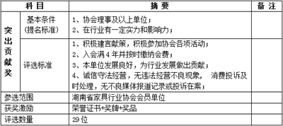 湖南省家具行業(yè)協(xié)會(huì),家具行業(yè)協(xié)會(huì),家具行業(yè) 湖南省家具行業(yè)協(xié)會(huì),家具行業(yè)協(xié)會(huì),家具行業(yè)