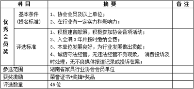 湖南省家具行業(yè)協(xié)會(huì),家具行業(yè)協(xié)會(huì),家具行業(yè) 湖南省家具行業(yè)協(xié)會(huì),家具行業(yè)協(xié)會(huì),家具行業(yè)