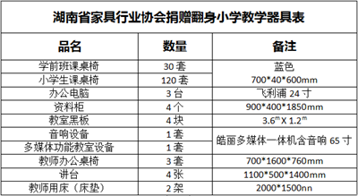 湖南省家具行業(yè)協(xié)會,家具行業(yè)協(xié)會,家具行業(yè) 湖南省家具行業(yè)協(xié)會,家具行業(yè)協(xié)會,家具行業(yè)