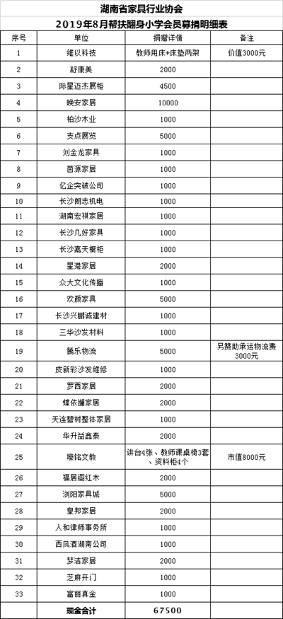 湖南省家具行業(yè)協(xié)會,家具行業(yè)協(xié)會,家具行業(yè) 湖南省家具行業(yè)協(xié)會,家具行業(yè)協(xié)會,家具行業(yè)