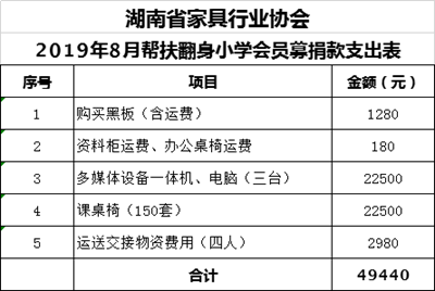 湖南省家具行業(yè)協(xié)會,家具行業(yè)協(xié)會,家具行業(yè) 湖南省家具行業(yè)協(xié)會,家具行業(yè)協(xié)會,家具行業(yè)