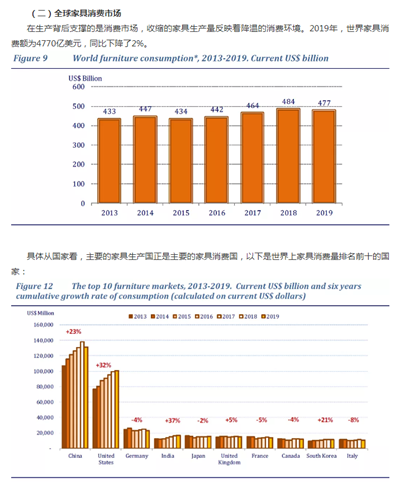 湖南省家具行業(yè)協(xié)會(huì),家具行業(yè)協(xié)會(huì),家具行業(yè)
