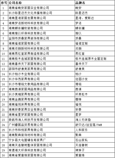 湖南省家具行業(yè)協(xié)會,家具行業(yè)協(xié)會,家具行業(yè) 湖南省家具行業(yè)協(xié)會,家具行業(yè)協(xié)會,家具行業(yè)