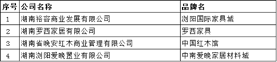 湖南省家具行業(yè)協(xié)會,家具行業(yè)協(xié)會,家具行業(yè) 湖南省家具行業(yè)協(xié)會,家具行業(yè)協(xié)會,家具行業(yè)