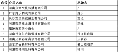 湖南省家具行業(yè)協(xié)會,家具行業(yè)協(xié)會,家具行業(yè) 湖南省家具行業(yè)協(xié)會,家具行業(yè)協(xié)會,家具行業(yè)