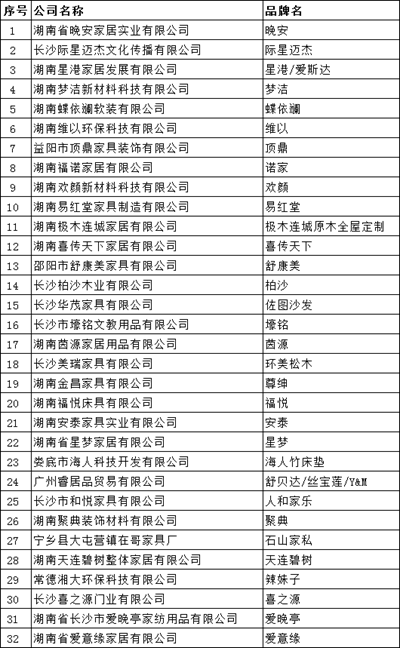 湖南省家具行業(yè)協(xié)會(huì),家具行業(yè)協(xié)會(huì),家具行業(yè) 湖南省家具行業(yè)協(xié)會(huì),家具行業(yè)協(xié)會(huì),家具行業(yè)