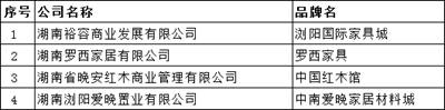 湖南省家具行業(yè)協(xié)會(huì),家具行業(yè)協(xié)會(huì),家具行業(yè) 湖南省家具行業(yè)協(xié)會(huì),家具行業(yè)協(xié)會(huì),家具行業(yè)