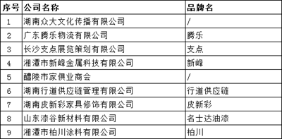 湖南省家具行業(yè)協(xié)會(huì),家具行業(yè)協(xié)會(huì),家具行業(yè) 湖南省家具行業(yè)協(xié)會(huì),家具行業(yè)協(xié)會(huì),家具行業(yè)
