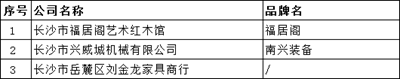 湖南省家具行業(yè)協(xié)會(huì),家具行業(yè)協(xié)會(huì),家具行業(yè) 湖南省家具行業(yè)協(xié)會(huì),家具行業(yè)協(xié)會(huì),家具行業(yè)