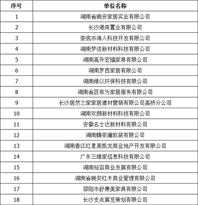 湖南省家具行業(yè)協(xié)會(huì),家具行業(yè)協(xié)會(huì),家具行業(yè) 湖南省家具行業(yè)協(xié)會(huì),家具行業(yè)協(xié)會(huì),家具行業(yè)