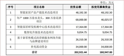 湖南省家具行業(yè)協(xié)會,家具行業(yè)協(xié)會,家具行業(yè)