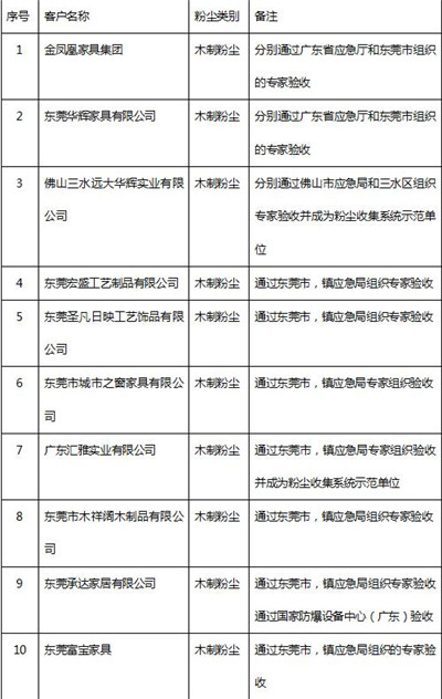 湖南省家具行業(yè)協(xié)會,家具行業(yè)協(xié)會,家具行業(yè) 湖南省家具行業(yè)協(xié)會,家具行業(yè)協(xié)會,家具行業(yè)