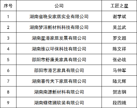 湖南省家具行業(yè)協(xié)會(huì),家具行業(yè)協(xié)會(huì),家具行業(yè) 湖南省家具行業(yè)協(xié)會(huì),家具行業(yè)協(xié)會(huì),家具行業(yè)