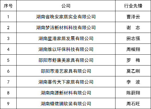 湖南省家具行業(yè)協(xié)會(huì),家具行業(yè)協(xié)會(huì),家具行業(yè) 湖南省家具行業(yè)協(xié)會(huì),家具行業(yè)協(xié)會(huì),家具行業(yè)