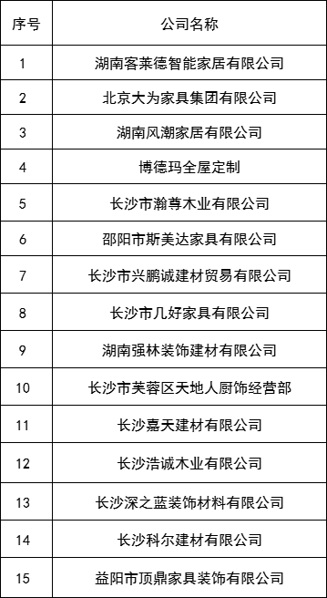 湖南省家具行業(yè)協(xié)會(huì),家具行業(yè)協(xié)會(huì),家具行業(yè) 湖南省家具行業(yè)協(xié)會(huì),家具行業(yè)協(xié)會(huì),家具行業(yè)