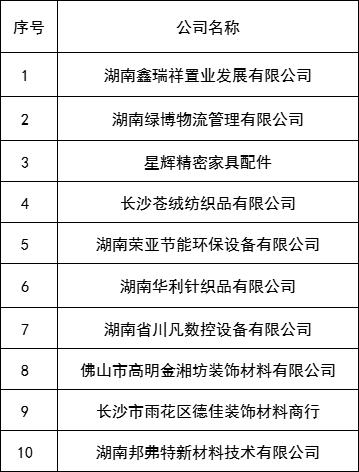 湖南省家具行業(yè)協(xié)會(huì),家具行業(yè)協(xié)會(huì),家具行業(yè) 湖南省家具行業(yè)協(xié)會(huì),家具行業(yè)協(xié)會(huì),家具行業(yè)