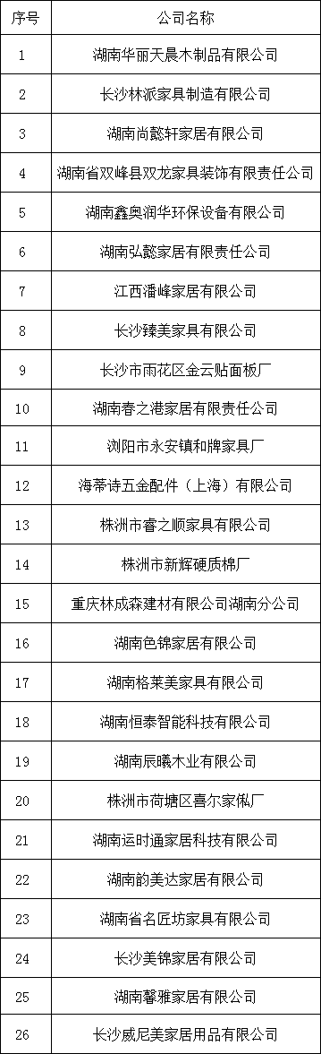 湖南省家具行業(yè)協(xié)會(huì),家具行業(yè)協(xié)會(huì),家具行業(yè) 湖南省家具行業(yè)協(xié)會(huì),家具行業(yè)協(xié)會(huì),家具行業(yè)