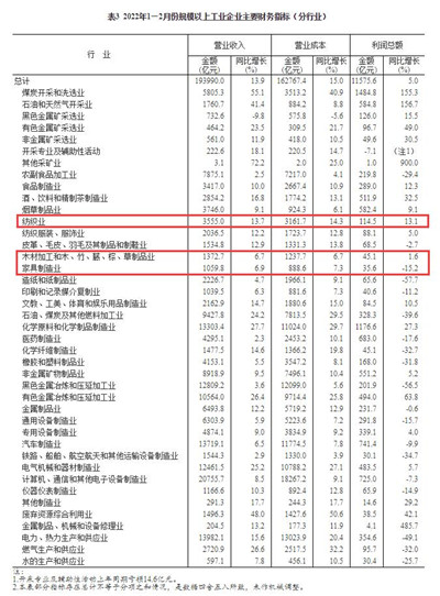 湖南省家具行業(yè)協(xié)會,家具行業(yè)協(xié)會,家具行業(yè) 湖南省家具行業(yè)協(xié)會,家具行業(yè)協(xié)會,家具行業(yè)