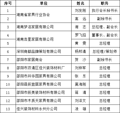 湖南省家具行業(yè)協(xié)會(huì),家具行業(yè)協(xié)會(huì),家具行業(yè) 湖南省家具行業(yè)協(xié)會(huì),家具行業(yè)協(xié)會(huì),家具行業(yè)
