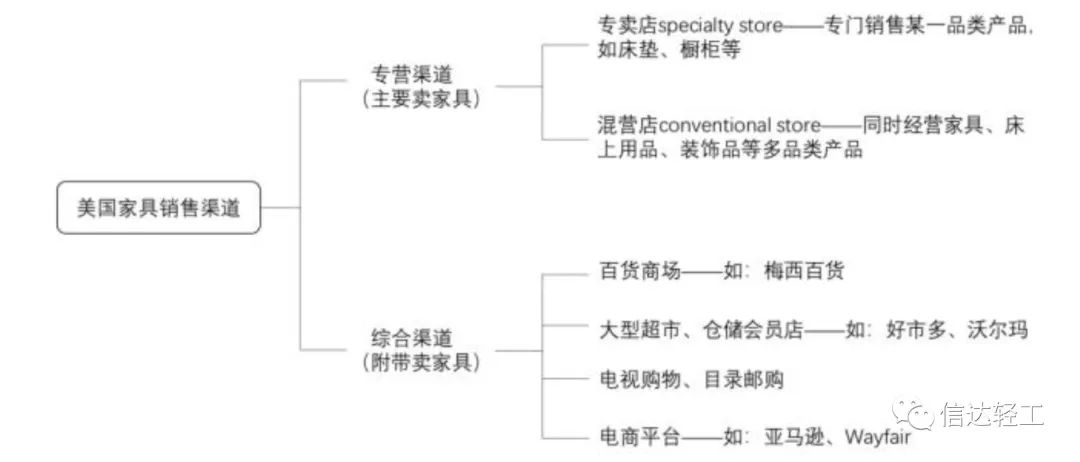 湖南省家具行業(yè)協(xié)會,家具行業(yè)協(xié)會,家具行業(yè)