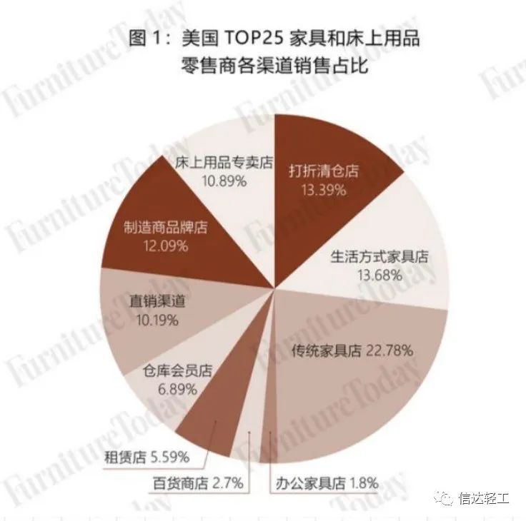 湖南省家具行業(yè)協(xié)會,家具行業(yè)協(xié)會,家具行業(yè)