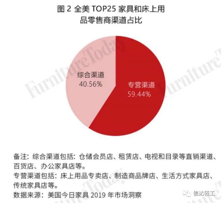 湖南省家具行業(yè)協(xié)會,家具行業(yè)協(xié)會,家具行業(yè)