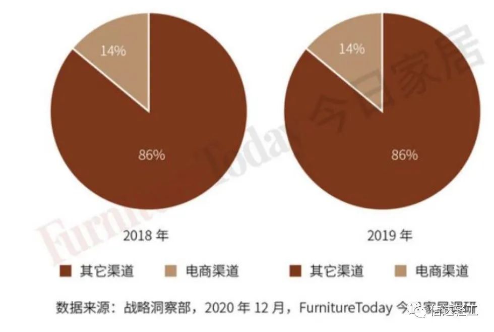 湖南省家具行業(yè)協(xié)會,家具行業(yè)協(xié)會,家具行業(yè)
