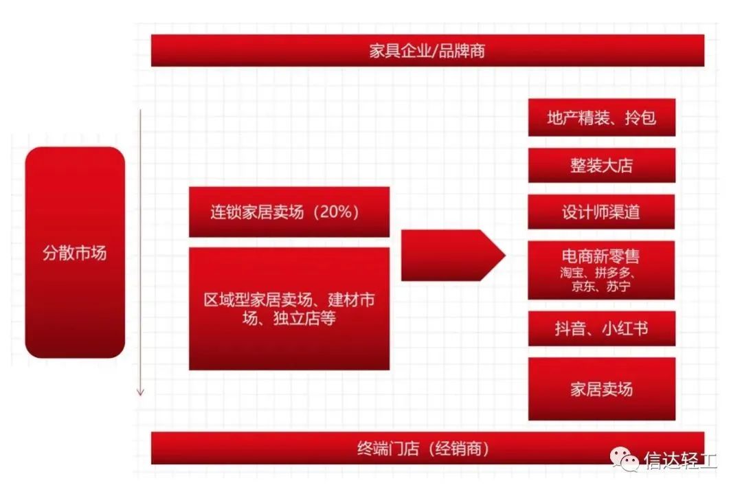湖南省家具行業(yè)協(xié)會,家具行業(yè)協(xié)會,家具行業(yè)