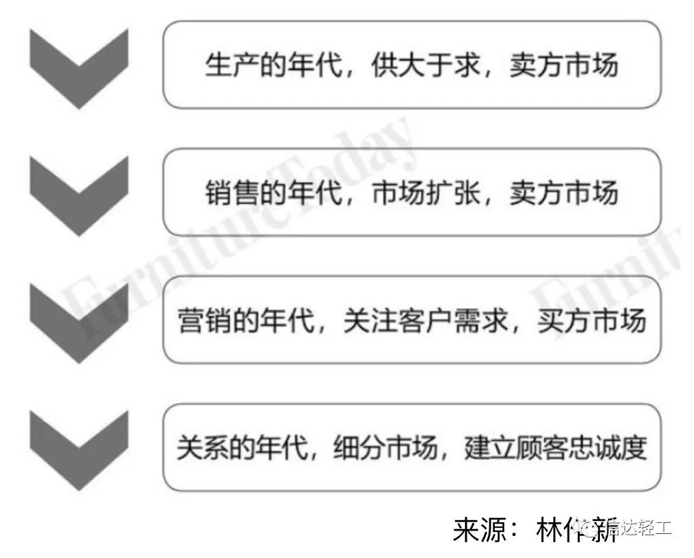 湖南省家具行業(yè)協(xié)會,家具行業(yè)協(xié)會,家具行業(yè)