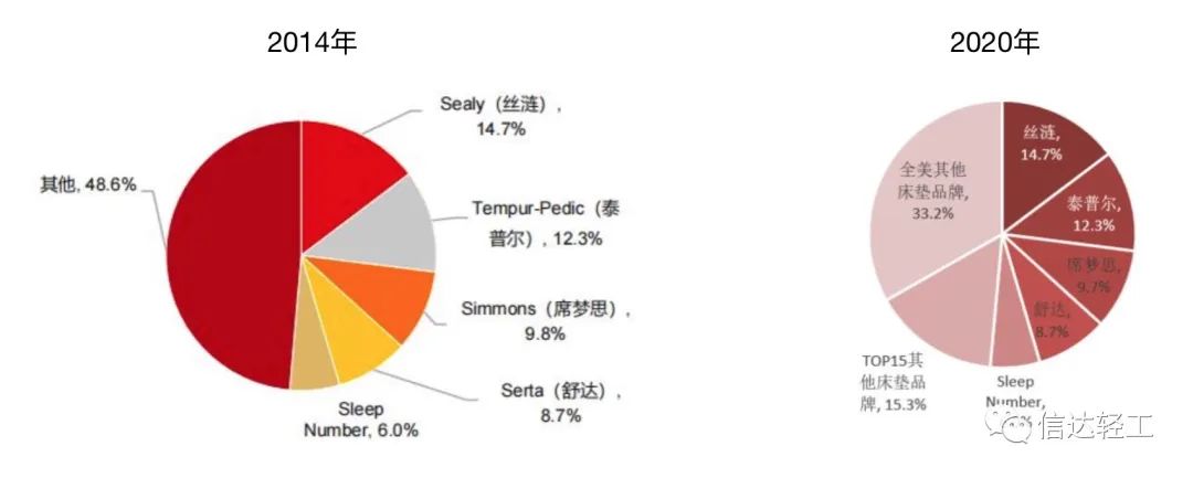湖南省家具行業(yè)協(xié)會,家具行業(yè)協(xié)會,家具行業(yè)