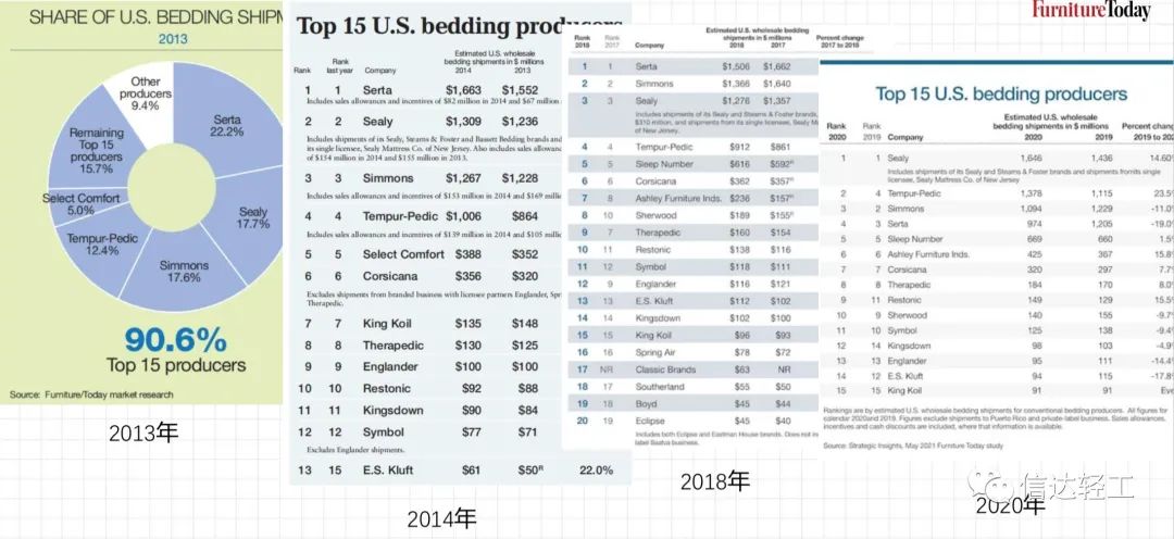 湖南省家具行業(yè)協(xié)會,家具行業(yè)協(xié)會,家具行業(yè)