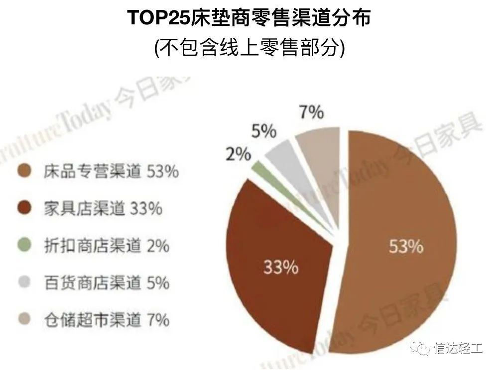 湖南省家具行業(yè)協(xié)會,家具行業(yè)協(xié)會,家具行業(yè)