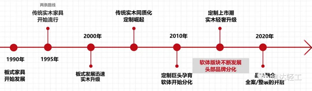 湖南省家具行業(yè)協(xié)會,家具行業(yè)協(xié)會,家具行業(yè)