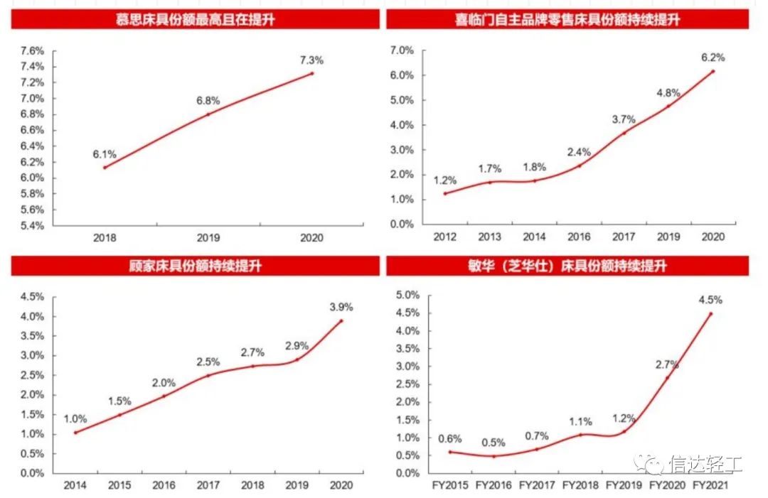 湖南省家具行業(yè)協(xié)會,家具行業(yè)協(xié)會,家具行業(yè)