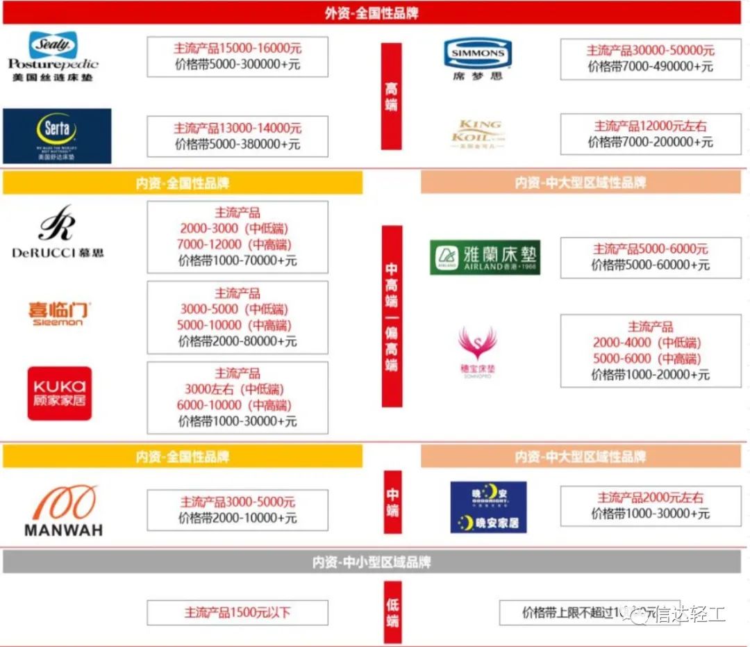 湖南省家具行業(yè)協(xié)會,家具行業(yè)協(xié)會,家具行業(yè)