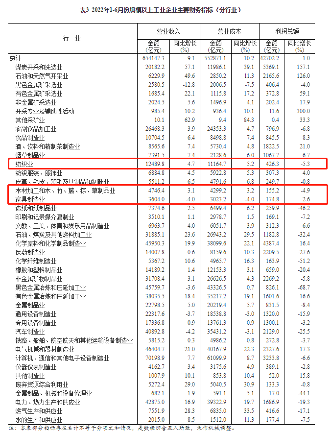 湖南省家具行業(yè)協(xié)會,家具行業(yè)協(xié)會,家具行業(yè) 湖南省家具行業(yè)協(xié)會,家具行業(yè)協(xié)會,家具行業(yè)