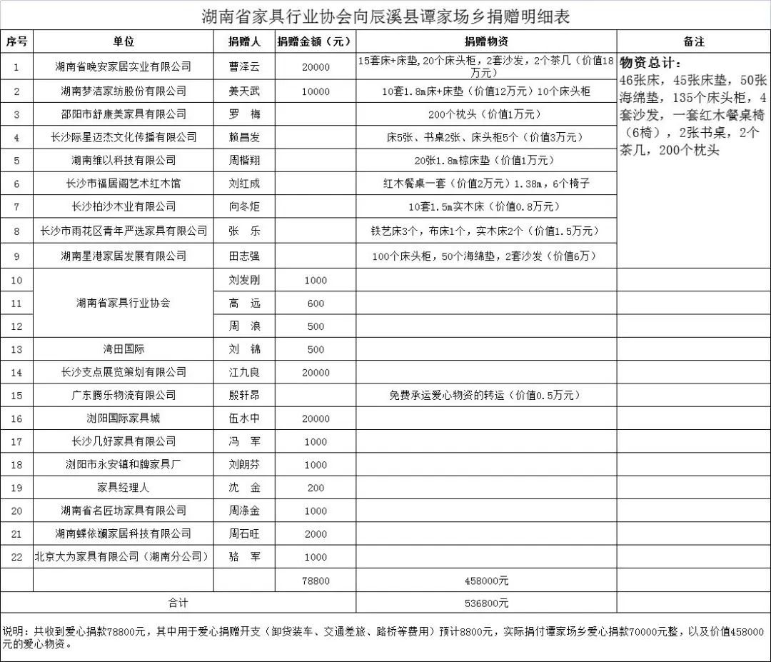 湖南省家具行業(yè)協(xié)會(huì),家具行業(yè)協(xié)會(huì),家具行業(yè) 湖南省家具行業(yè)協(xié)會(huì),家具行業(yè)協(xié)會(huì),家具行業(yè)