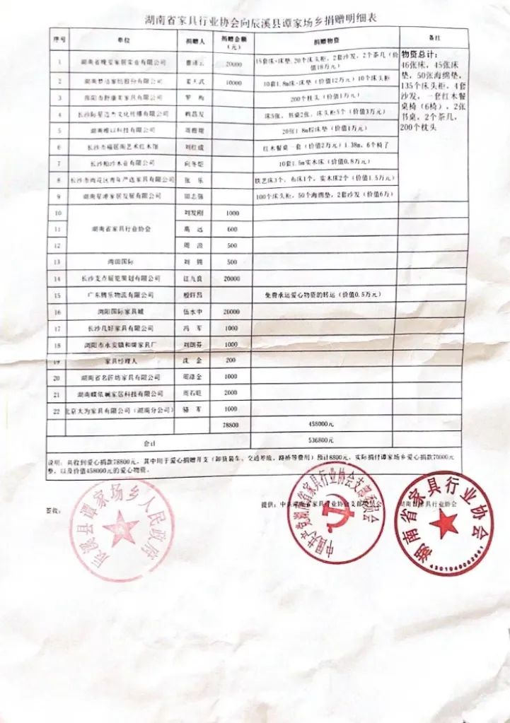 湖南省家具行業(yè)協(xié)會(huì),家具行業(yè)協(xié)會(huì),家具行業(yè) 湖南省家具行業(yè)協(xié)會(huì),家具行業(yè)協(xié)會(huì),家具行業(yè)