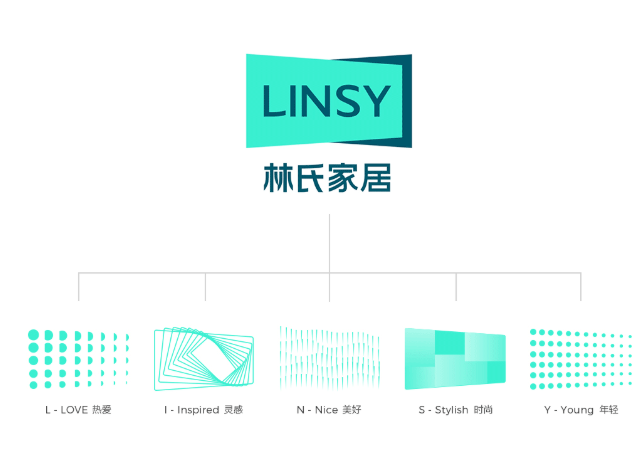 湖南省家具行業(yè)協(xié)會(huì),家具行業(yè)協(xié)會(huì),家具行業(yè) 湖南省家具行業(yè)協(xié)會(huì),家具行業(yè)協(xié)會(huì),家具行業(yè)