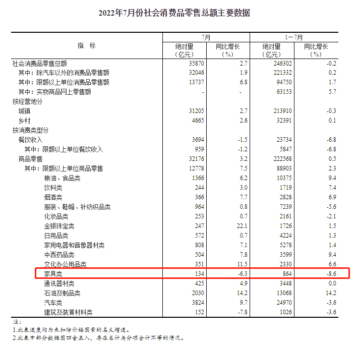 湖南省家具行業(yè)協(xié)會(huì),家具行業(yè)協(xié)會(huì),家具行業(yè) 湖南省家具行業(yè)協(xié)會(huì),家具行業(yè)協(xié)會(huì),家具行業(yè)