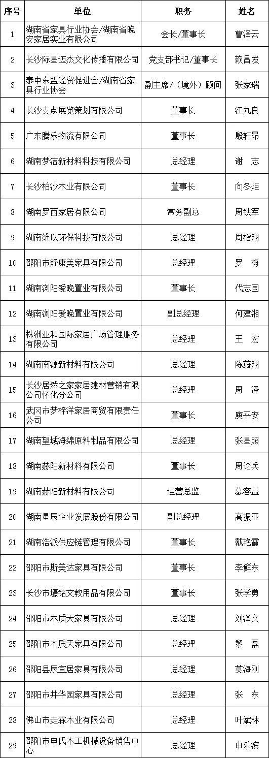 湖南省家具行業(yè)協(xié)會,家具行業(yè)協(xié)會,家具行業(yè) 湖南省家具行業(yè)協(xié)會,家具行業(yè)協(xié)會,家具行業(yè)